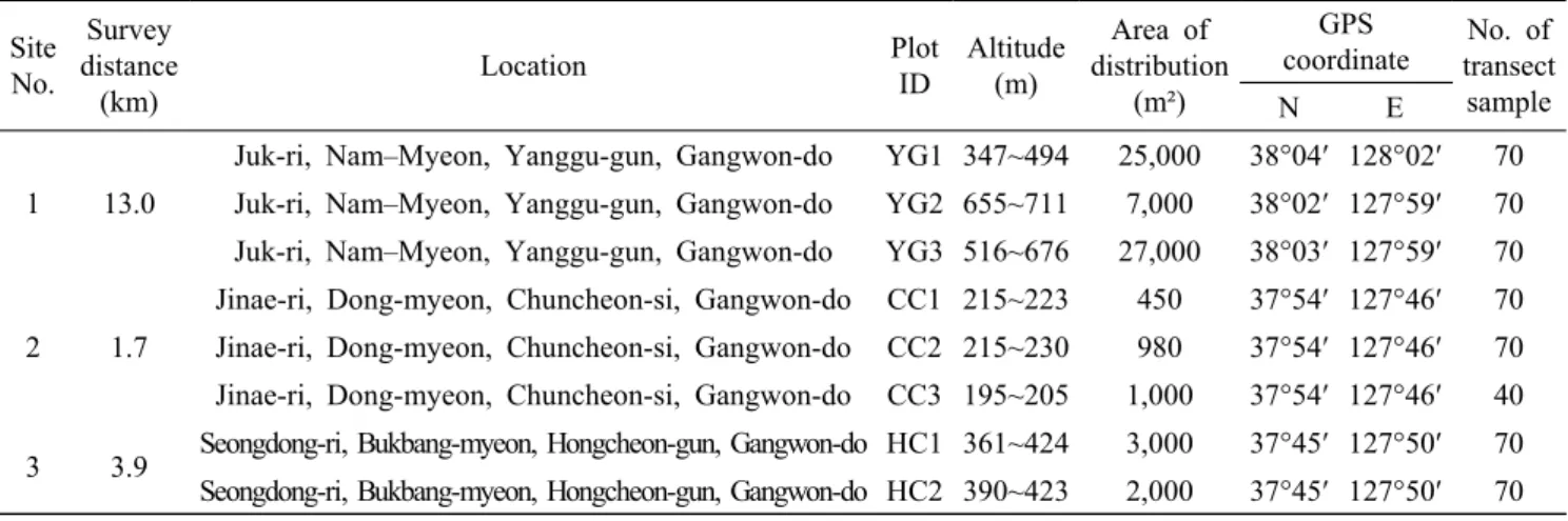Figure  2.  E. koreensis  population  distribution  pattern  of  study  site 