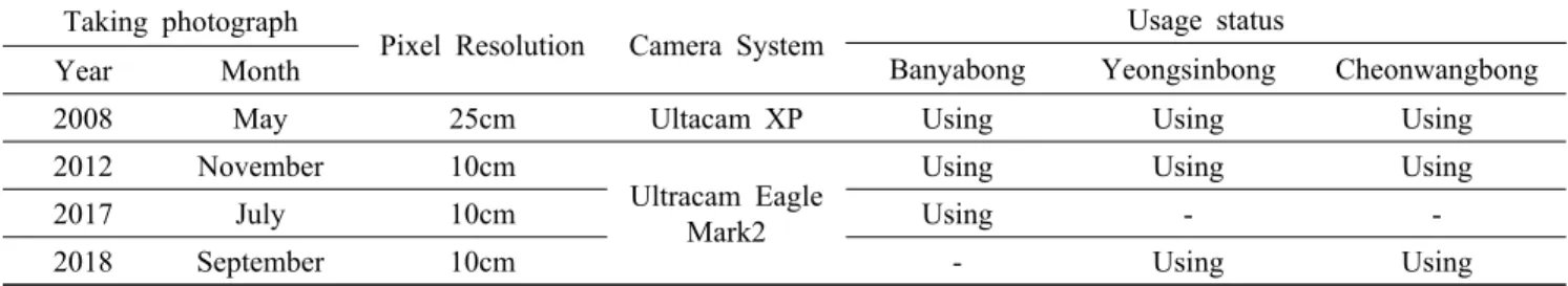Table 1. Status of taking a aerial image and usage each area