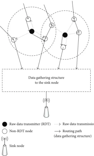 Figure 1: Proposed data compression framework.