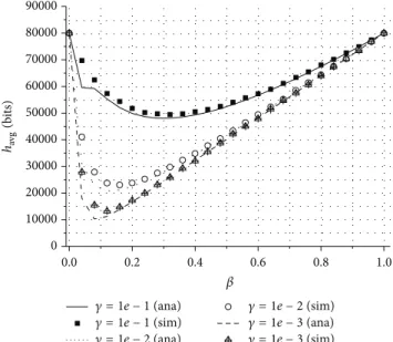 Figure 4: The total energy consumed by sensor nodes to transport all the information derived from one sensing event to the sink node