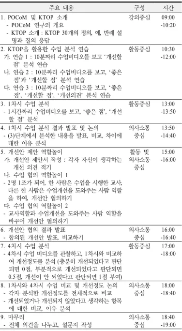 Table 2. Basic guidelines for cooperating for improving science  class 개선을 협의 방법과 유의사항 1