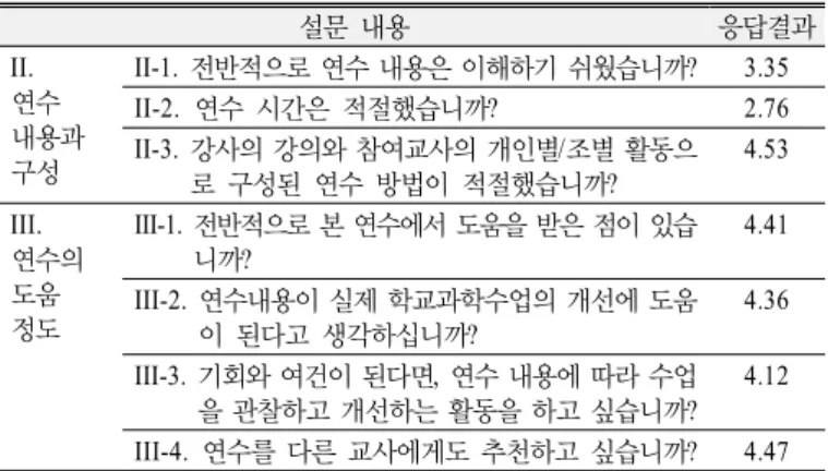 Table 10. Responses about the Likert-scale questions (N=17)