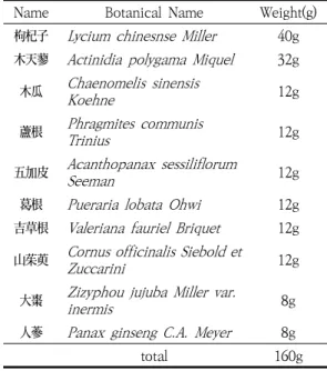 Table  1.  Contents  of  Herbal  Mixture