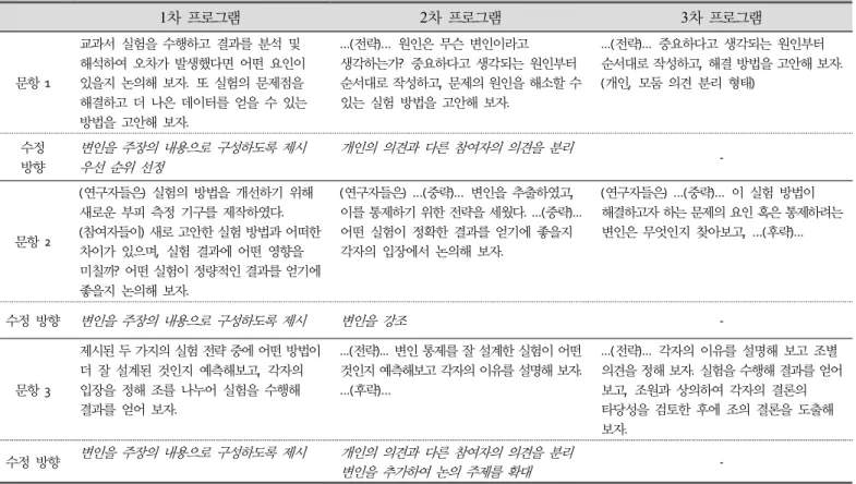 Table  6.  Results  of  pattern  analyzed  by  CER  criteria 