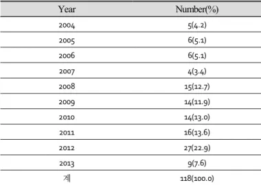 Table  1.  Number  of  research  articles  on  argument  and  writing  in  science  each  year