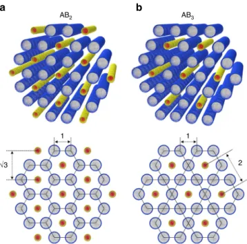 Fig. 7 Shear-induced alignment of binary superlattices. SAXS measurements along the tangential direction for the samples of a p-C 14 TVB/C 12 E 5 /water (10/45/55), b p-C 10 TVB/C 12 E 5 /water (10/45/55),