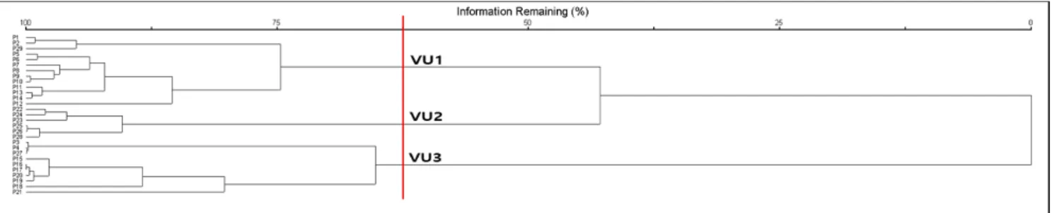 Table 2. Species exhibiting significant associations, based on indicator species analysis (ISA)