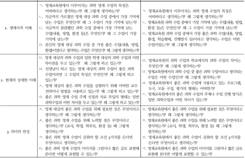 Table  3.  Interview  Protocol