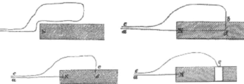 Fig. 6 Faraday's various experiments to explore magnetic force lines inside of magnet source: Faraday (2005)