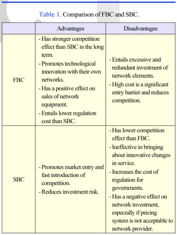 Table 1.  Comparison of FBC and SBC.    Advantages  Disadvantages 