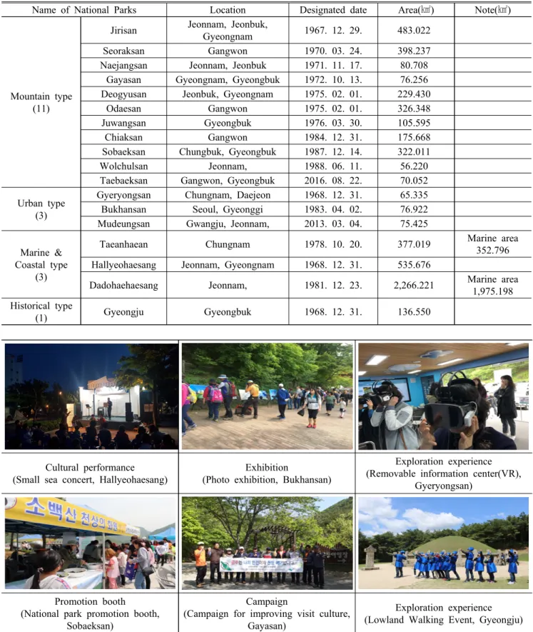 Figure 1. Pictures of national parks spring week program in 2019.