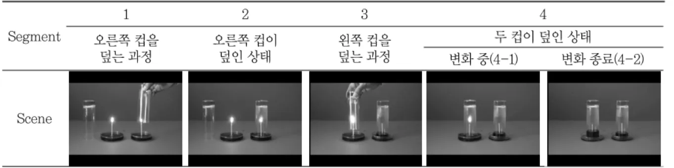 Fig. 1  Task paradigm