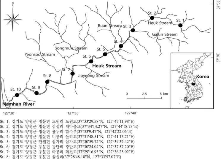 Figure 1. Study stations of Heuk Stream, a tributary of the Han River Drainage System, Yangpyeong-gun, Korea