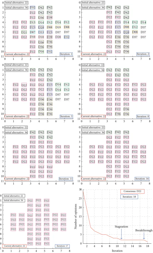 Figure 12: The proposed PSO-based CADS can make a decision using only local interactions.