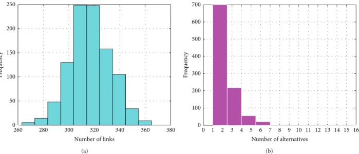Figure 13: The information for randomly generated networks in 1000 independent trials