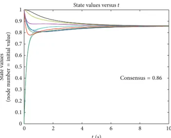 Figure 2: Example of an undirected graph used in this paper.
