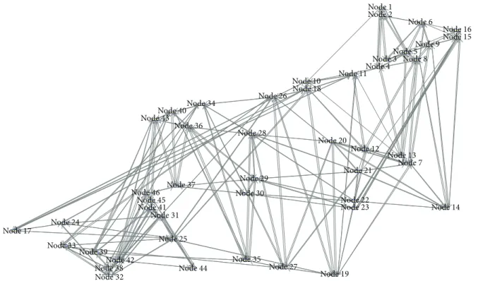 Figure 7: A predefined network with 46 nodes (sensor agents) and 347 links.