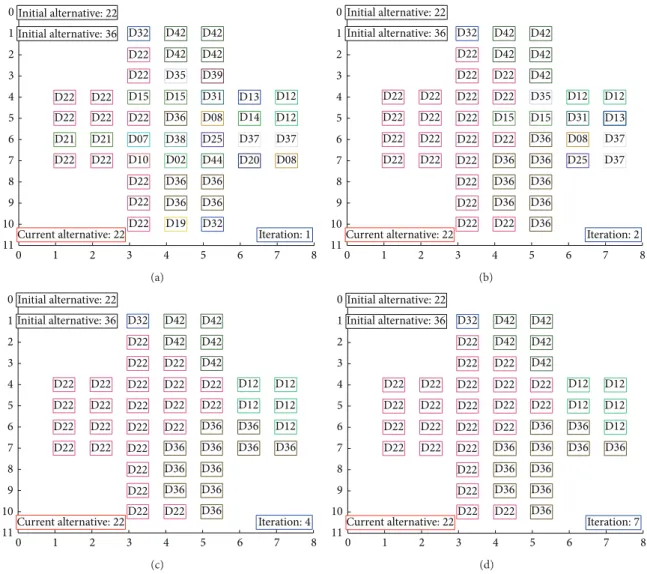 Figure 11: Majority rule cannot further the process in a conflict of opinions.