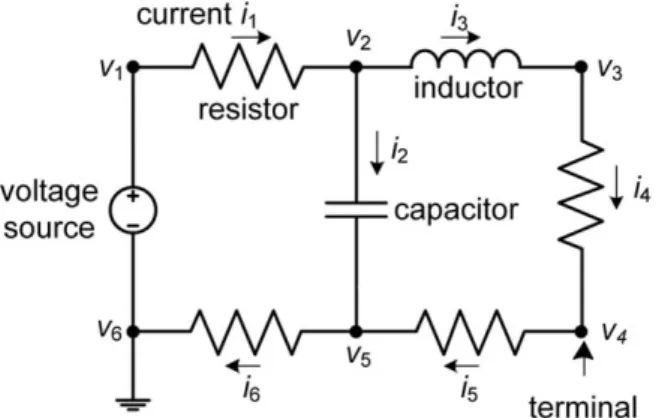 Figure 1. Typical example of an electric circuit. doi:10.1371/journal.pone.0049126.g001