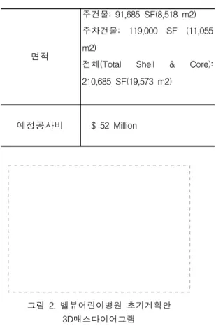 그림  2.  벨뷰어린이병원  초기계획안  3D매스다이어그램            면적 주건물:  91,685  SF(8,518  m2)  주차건물:  119,000  SF  (11,055 m2)
