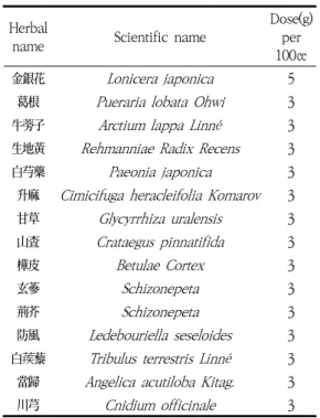 Table  1.  Composition  of 