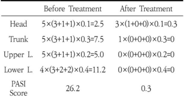 Table  2.  PASI  Changes  of  Case  1