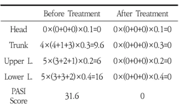 Table  4.  PASI  Changes  of  Case  3           