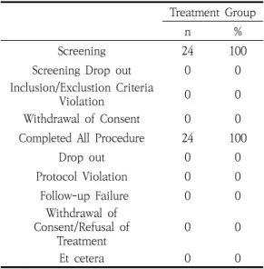 Table  3.  Distribution  of  Sex,  Age