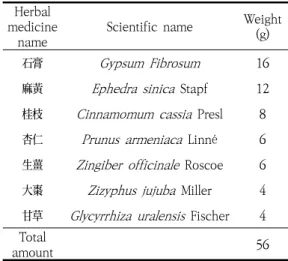 Table  1.  The  Prescription  of  DCL Herbal 