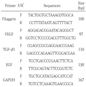 Table 2. The  Sequences  of  Primers  for  Real-Time  PCR