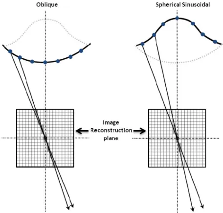 Fig. 7. Schematic illustration of data correlation in the sampled data. 