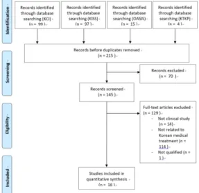 Fig.  1.  PLISMA  Flow  Chart