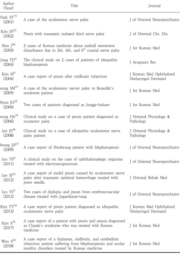 Table  1.  List  of  Selected  Studies Author