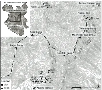 Figure 1. Surveyed plots in Mt. Daedun provincial park