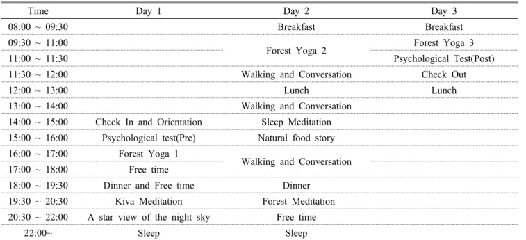Table 1. Contents of the Forest Healing Program