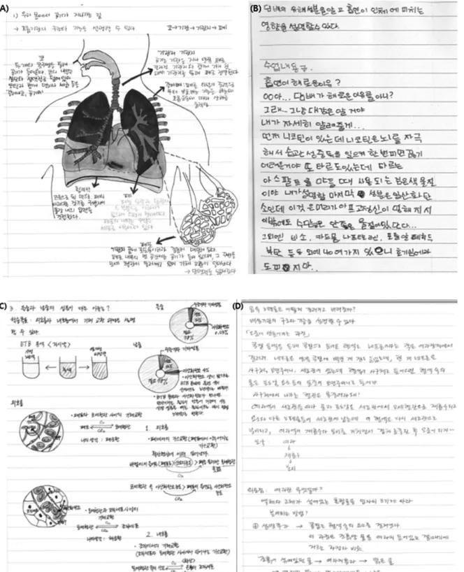 그림 1 학생들의 글쓰기 내용 예시