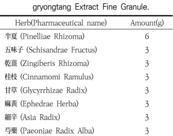 Table  3.  Composition  of  Jiyanggo.