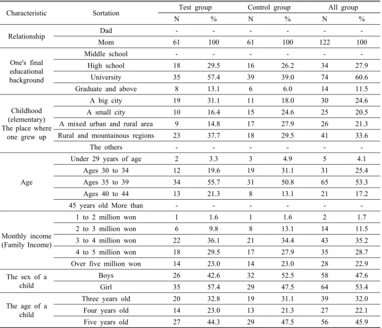 Table 3. General characteristics of participating mothers