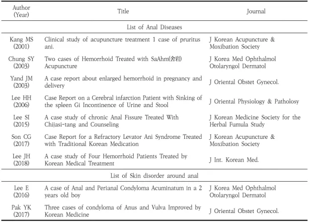 Table  1.  List  of  Selected  Studies