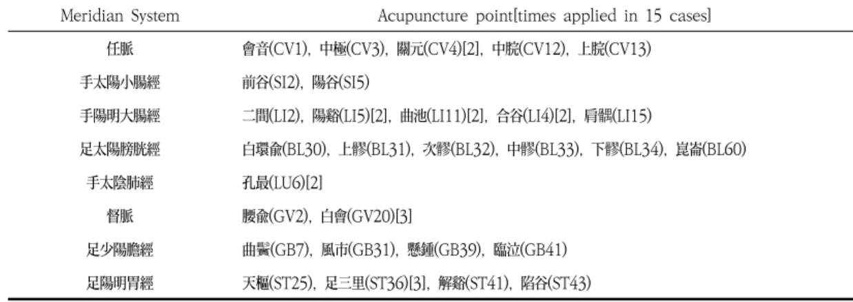 Table  3.  List  of  Meridian  System  &amp;  Acupoint  which  used  in  Studies