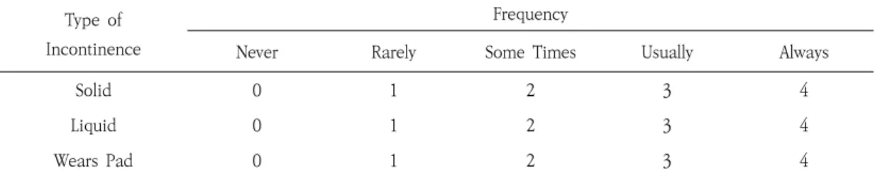 Table  5.  Goligher  Grade 1) Grade