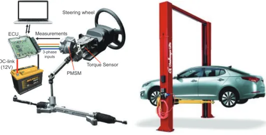 Figure 11. Hardware setup.