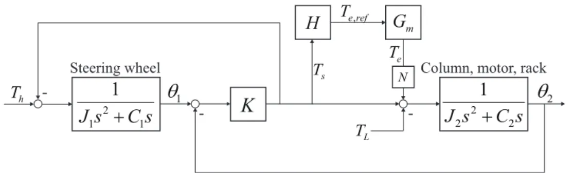 Figure 2. A block diagram of an EPS system.