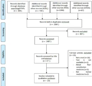Fig.  1.  PLISMA  Flow  Chart 