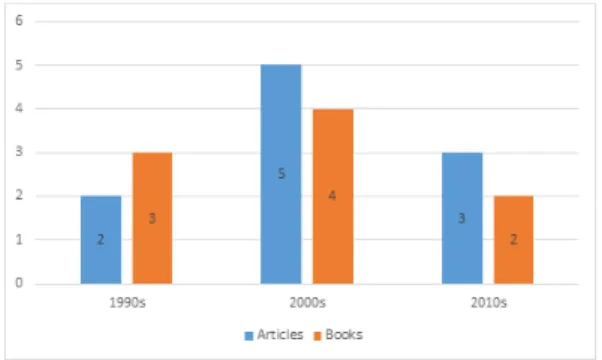 Fig.  3.  Classification  by  Method