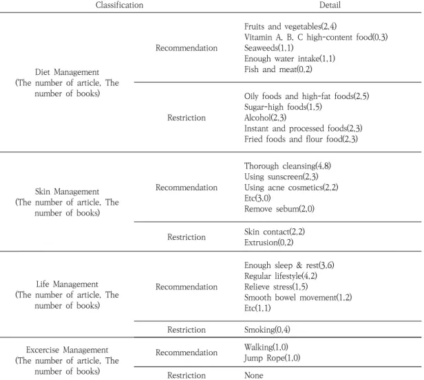 Table  3.  Classification  by  Contents 