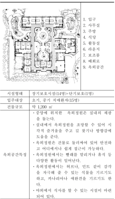 표  7.  Minna  Mura  Lodge  옥외공간  특징 