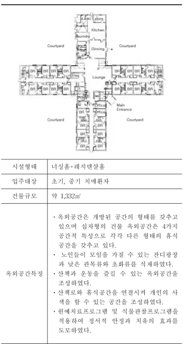 표  8.  Ronald  Gibson  House의  옥외공간  특징 