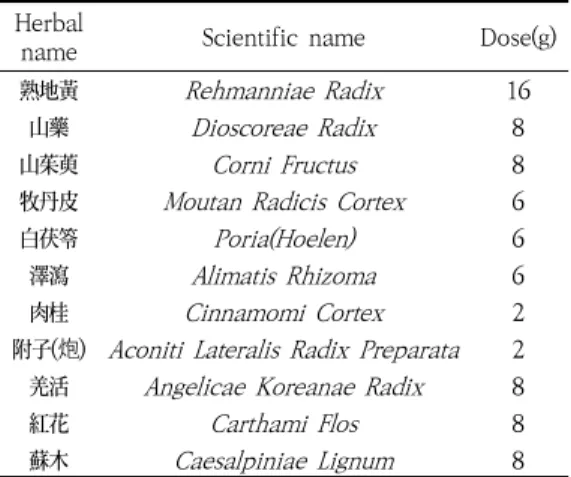 Table  1.  Composition  of  Herbal  Medicine