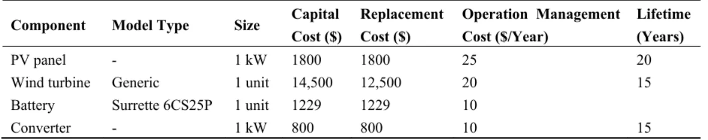 Table 1. Details of the simulation components. 